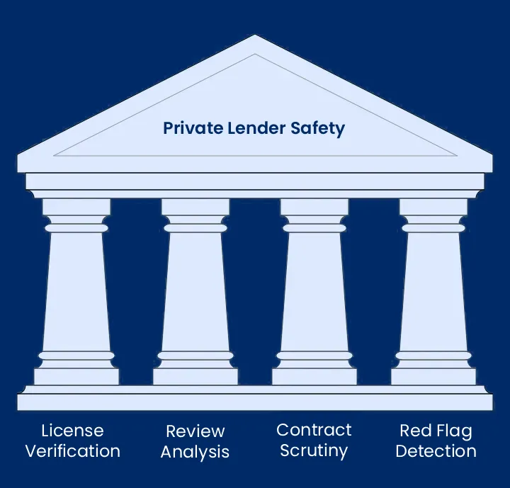 are private lenders safe in canada 3