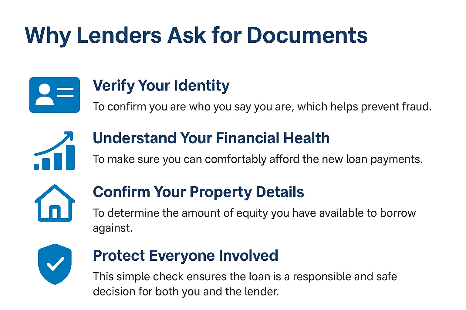 Required documents for home equity loan