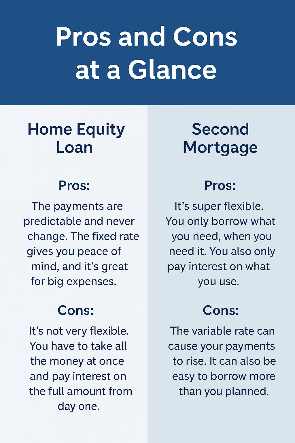 pros and cons of Second Mortgage vs Home Equity Loan