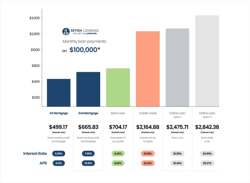 Private Mortgage Rates 2