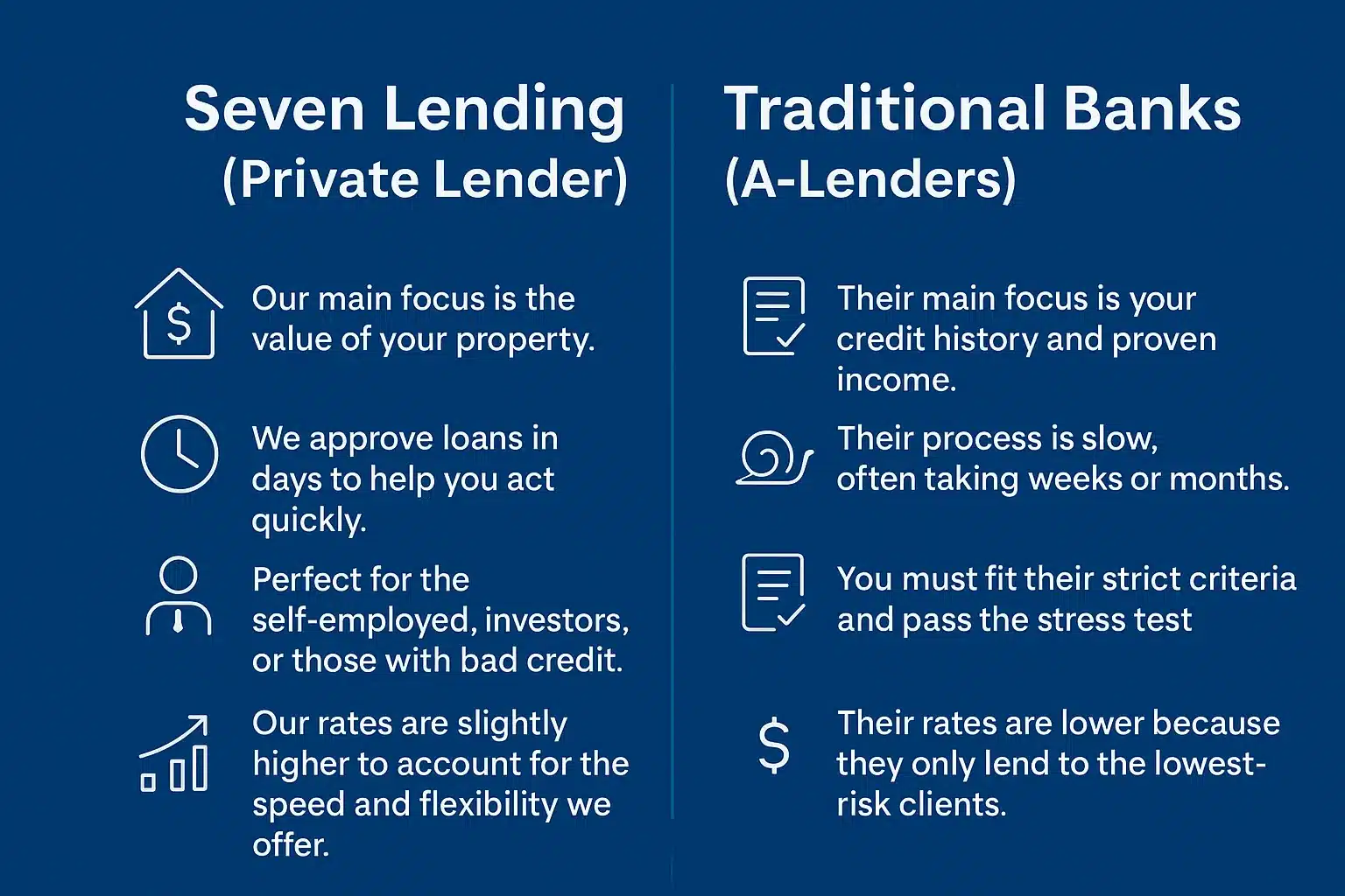 Why Are Private Rates Different From Bank Rates