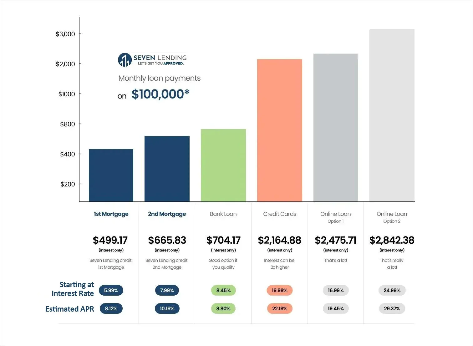 Private mortgage rate and payment comparison for a Burnaby property